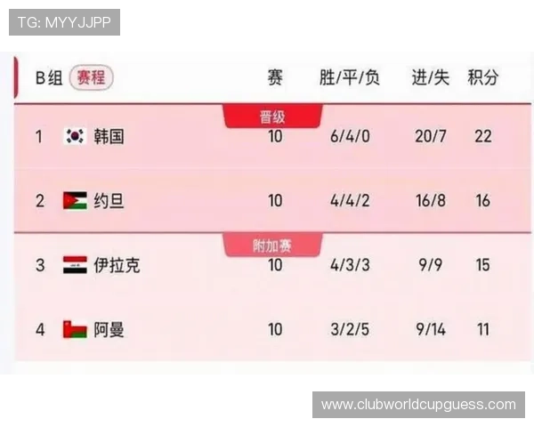 2026年世界杯比赛时间预测，详细介绍赛事将于几月举行的安排和注意事项