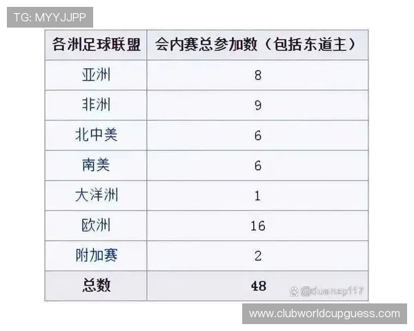 2026年世界杯赛制确定后各大洲预选赛格局及晋级路径详解