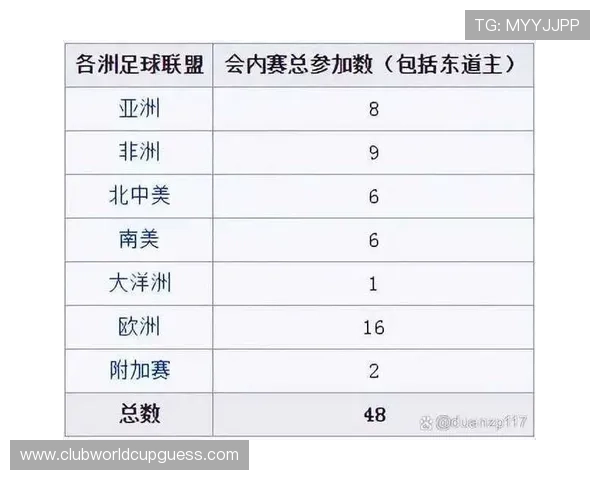 2026年足球世界杯48支球队赛制变化对比分析及赛程安排建议