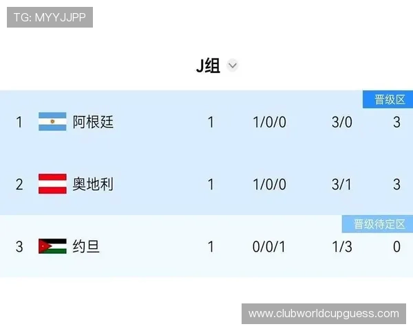 世界杯西班牙沙特晋级形势最新分析：谁将更有可能晋级下一轮
